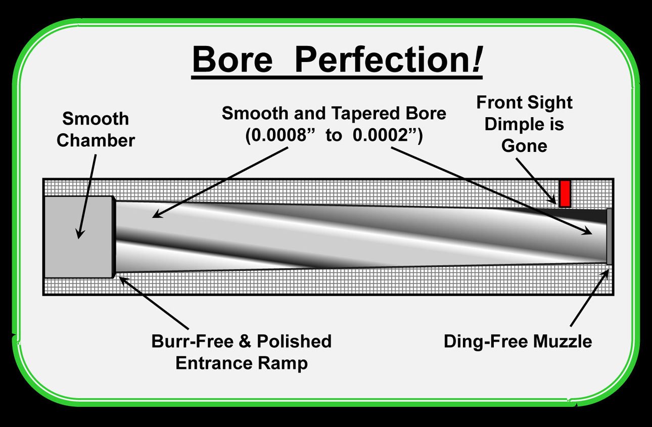 Gun-Bore-Perfection!