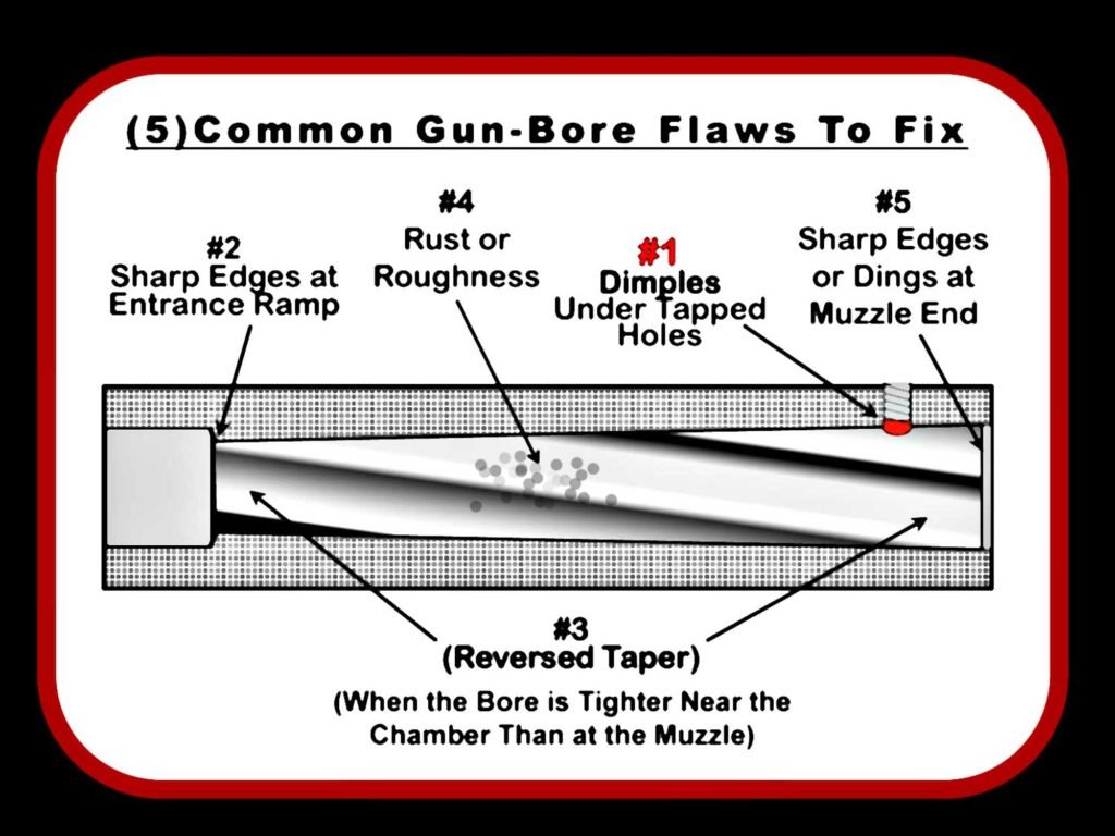 Shooting-X-Rings.com Common-Gun-Bore-Flaws